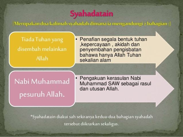 Dua Kalimah Syahadah Rumi : Perukunan Al Hidayah : Mengucap dua kalimah