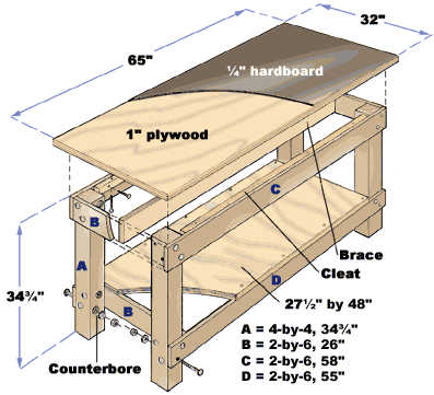 plans bench wood indoor working