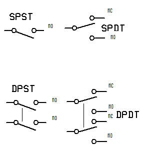 Wiring Diagram Of Double Pole Switch