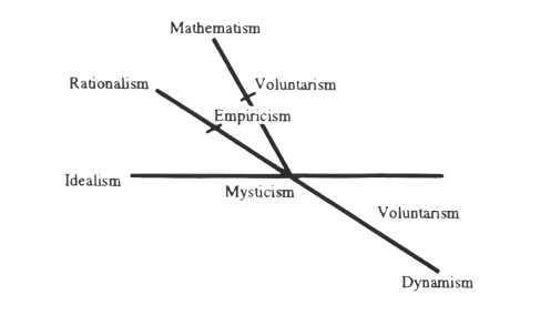 Diagram 13