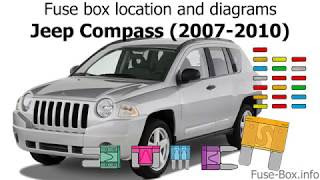 Ford Ecosport Fuse Box Location - Wiring Diagram Library