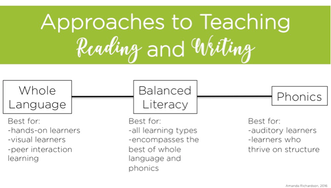 what-are-the-approaches-to-teaching-reading-in-school-school-walls