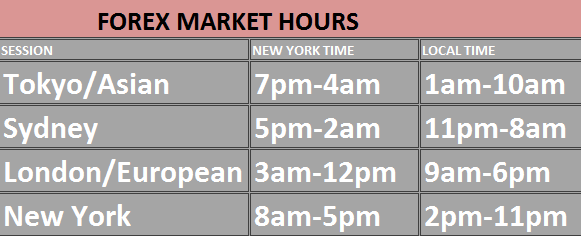 trading-forex-zones-times