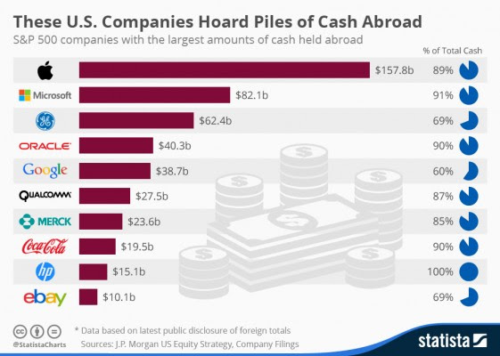cash outside usa