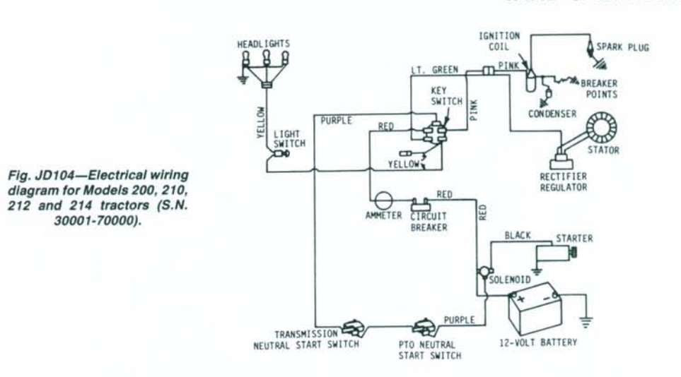20 Awesome Lt133 Wiring Diagram