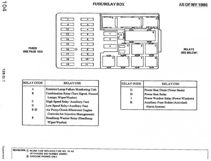 Benz C240 Fuse Diagram