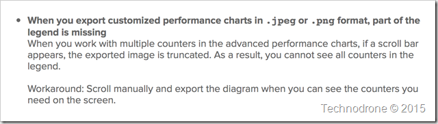 charts charts