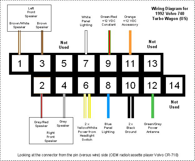 Volvo Semi Truck Fuse Diagram - Drivenheisenberg