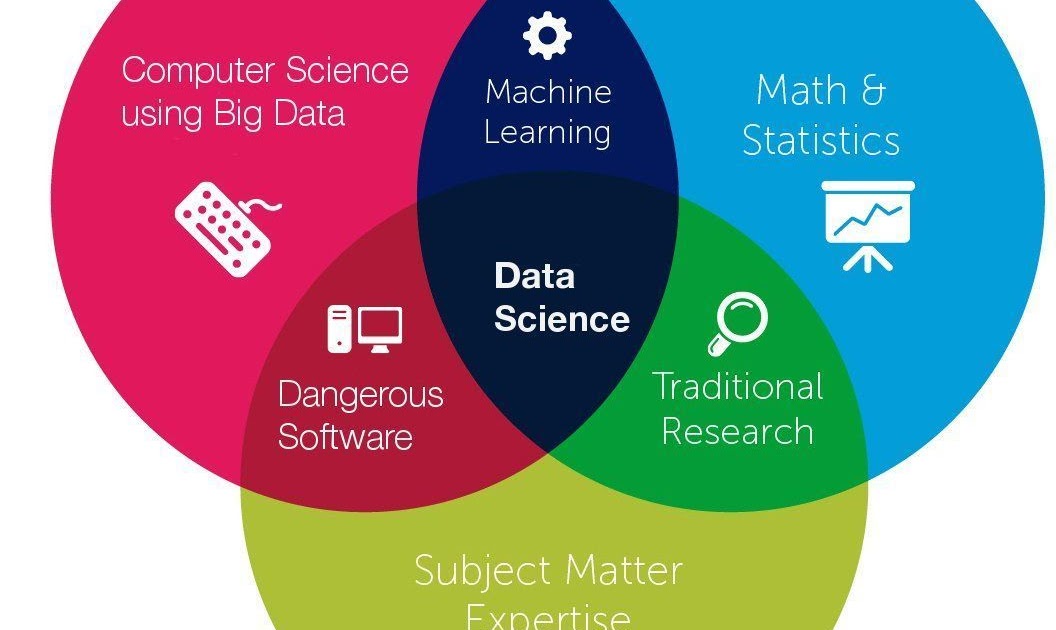 Работа с большими данными обучение. Data Science Machine Learning. Big data data Science. Машинное обучение и большие данные. Data Scientist: машинное обучение.