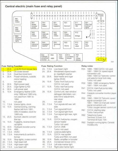 Porsche 964 Fuse Box - Wiring Diagram