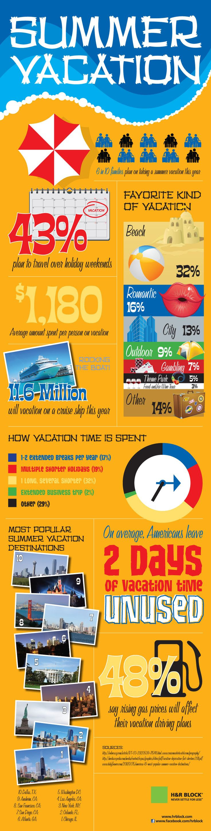 Summer Vacation