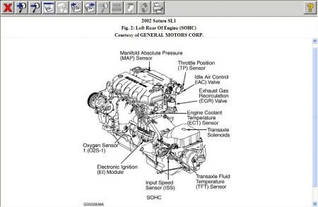 Saturn 2 2 Engine Diagram - Complete Wiring Schemas