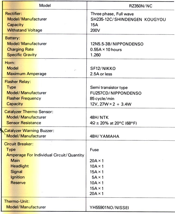 Yamaha Rz350 Wiring Diagram - Wiring Diagram Schemas