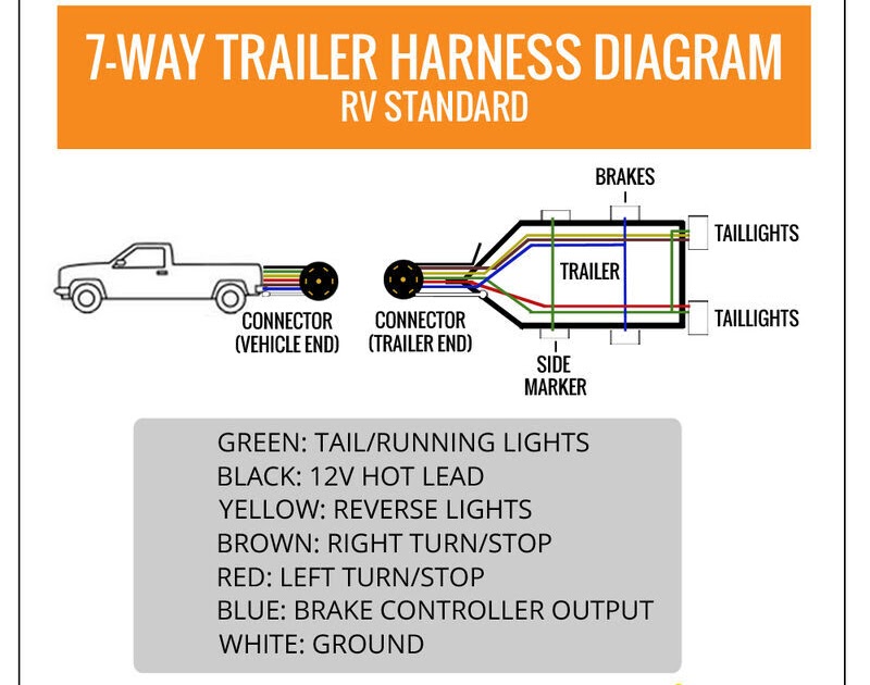 15+ 7 Way Trailer Wiring Diagram Junction Box Pics - Eduram