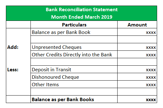 On A Bank Reconciliation Deposits In Transit Are Slidesharetrick