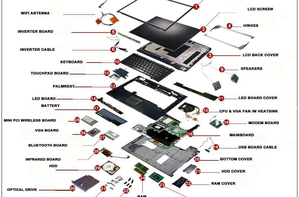 Computer office laptop hardware parts list