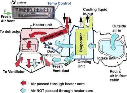 schematics and diagrams: No Heat and Fan Blowing Cold Air in car?