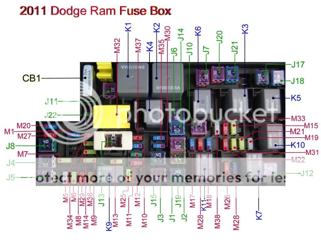 2001 Dodge Ram 2500 Fuse Box Location