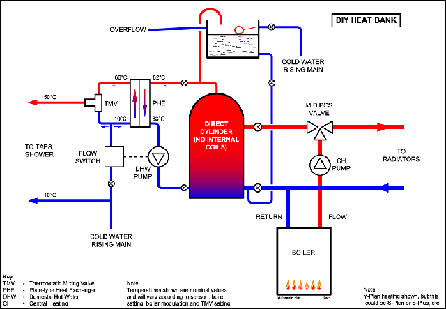 Plan Heating System Wiring Diagram - Wiring Diagram