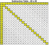 Fitfab: Division Table 1 20 Pdf