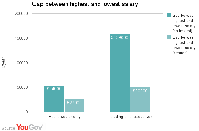10 HOW MUCH NURSE SALARY IN UK