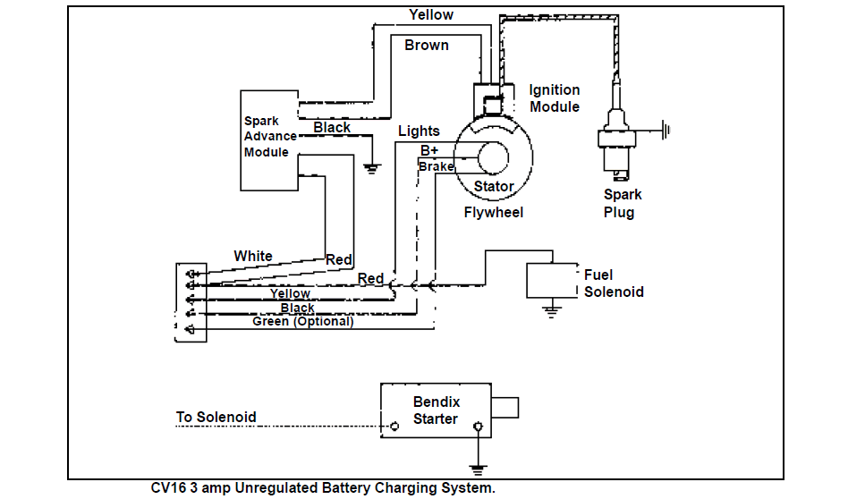 34 Kohler Cv16s Wiring Diagram - Wire Diagram Source Information