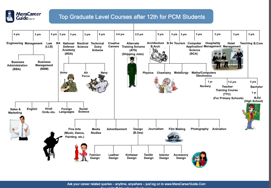 32-a-p-flow-chart