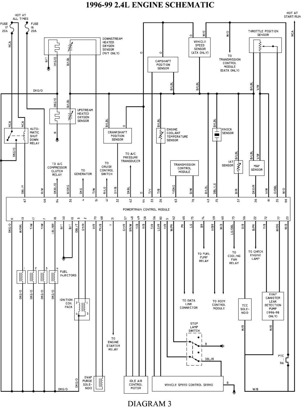 Wiring Harness Diagram