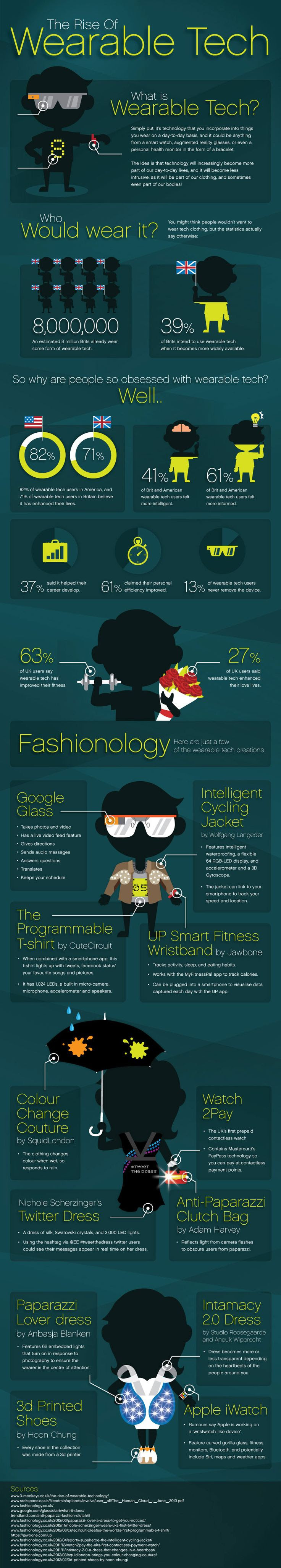 The Rise of Wearable Tech