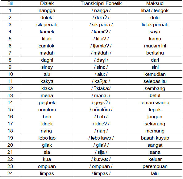 Kamus Bahasa Korea Dan Maksudnya