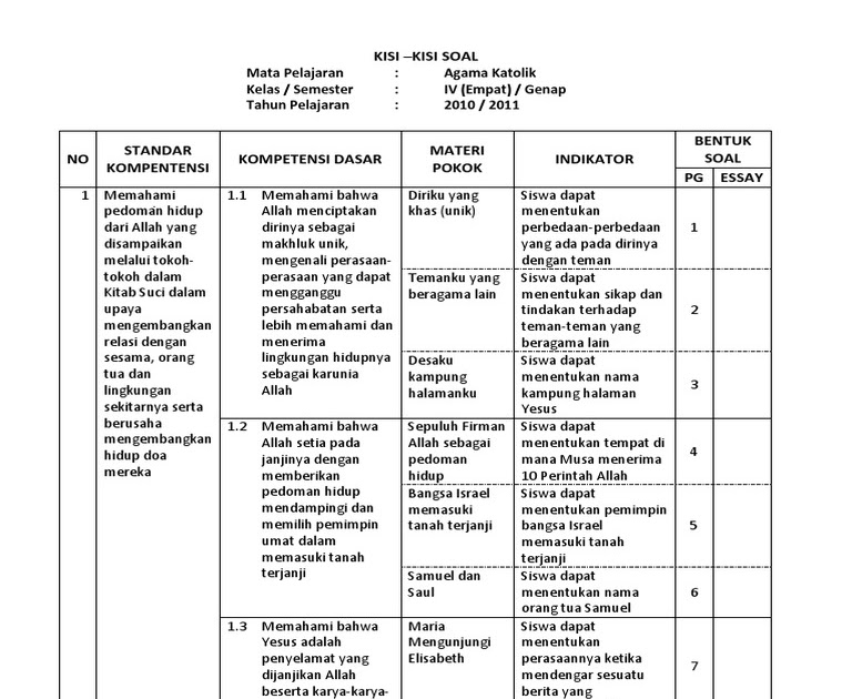 Doc Contoh Kisi-kisi Soal Agama Katolik Kelas X Kurikulum 2013 - Jumlah