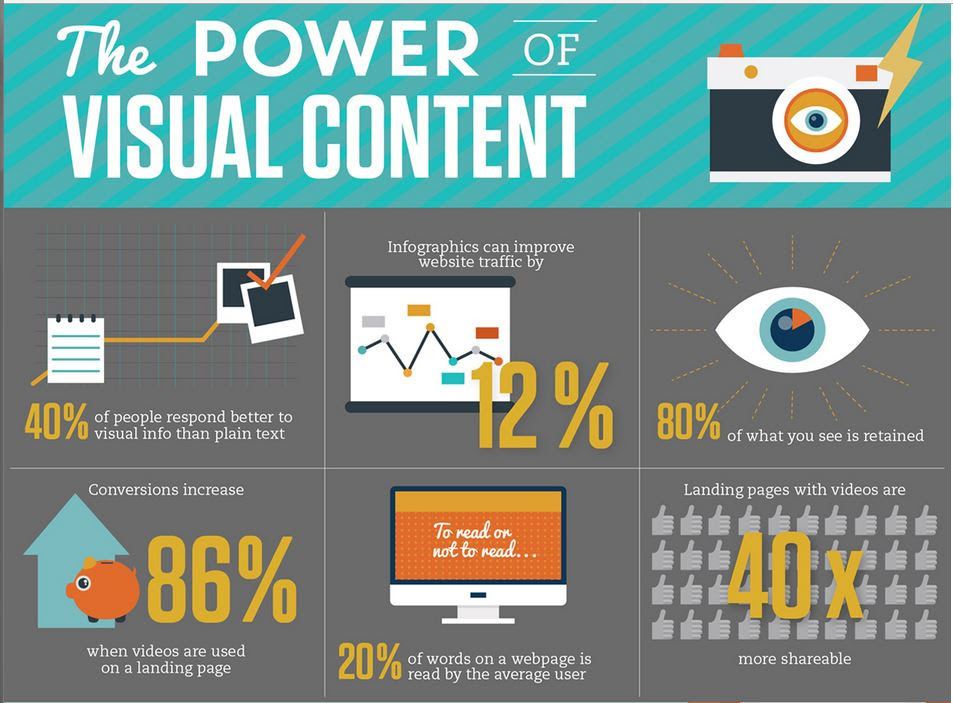 content marketing tips to avoid content marketing tips to avoid