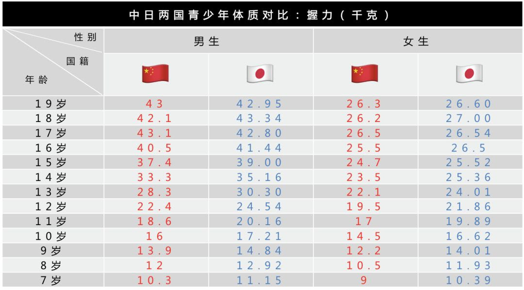 女子 平均握力 oncstrea