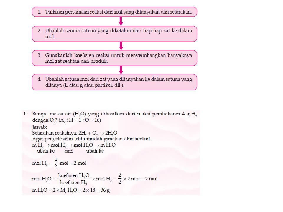 Contoh Soal Pereaksi Pembatas