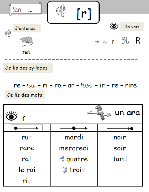 J'entends Je Vois J'écris Pdf Gratuit Exercices son oin ce1 330694-Exercices son oin ion ce1