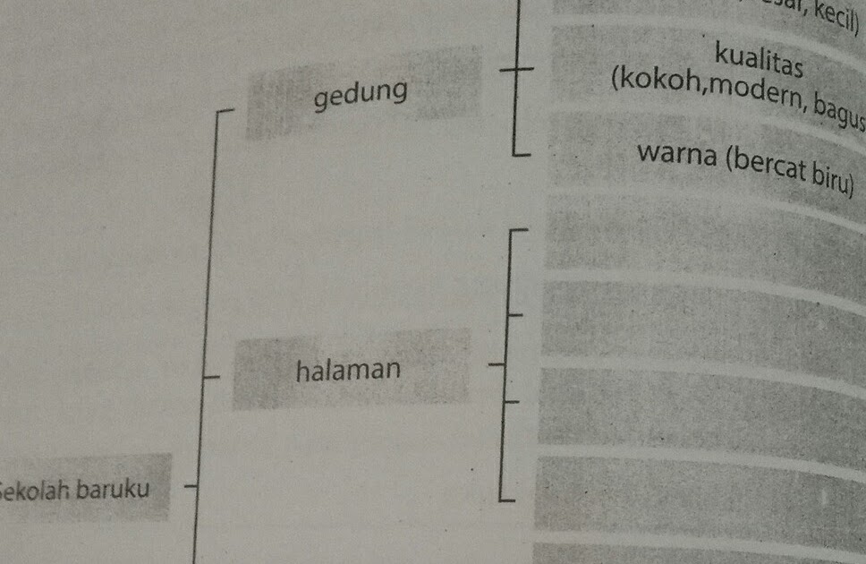 Teks Deskripsi Sekolah Baruku Berkas Soalku