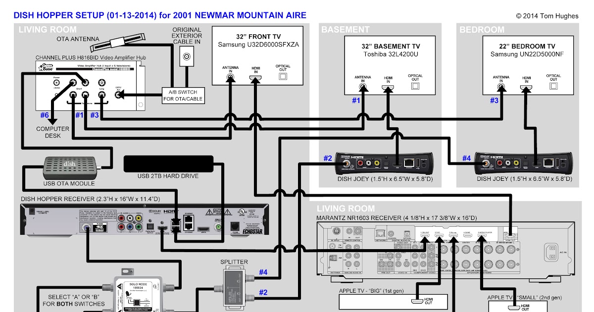 Directv Swm Wiring Diagram - Free Wiring Diagram