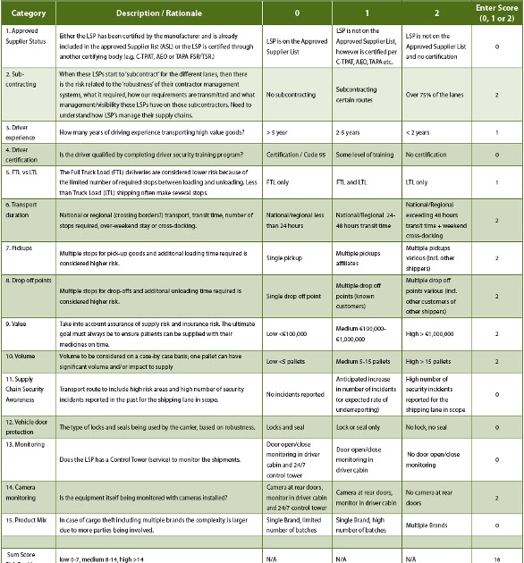 supply-chain-risk-assessment-example-risk-in-our-supply-chain-where