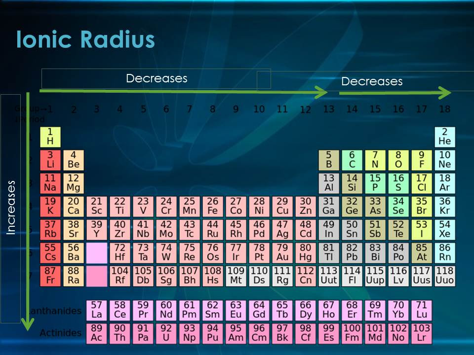 Periodic Table Trends Ionic Radius - Periodic Table Timeline
