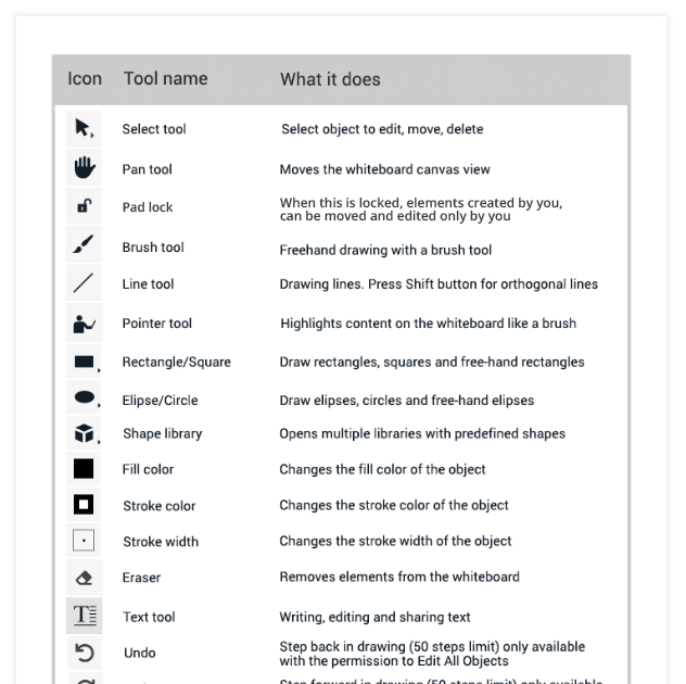 Free Online Drawing Tool With Measurements - meandastranger