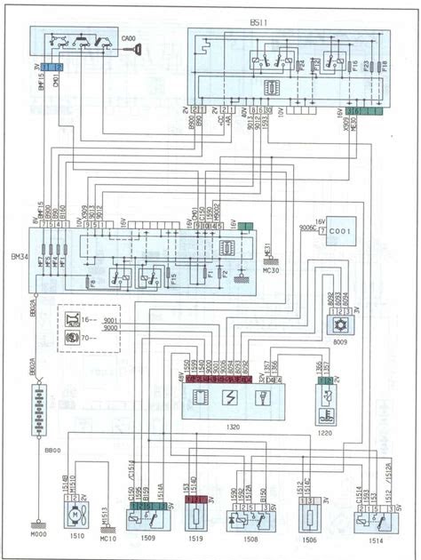 [UniqueID] - Read Online citroen-c5-wiring-diagram PDF - cinephile