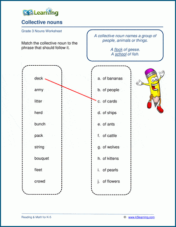 Common And Proper Noun Worksheet For Class 3 - Identifying Common Or