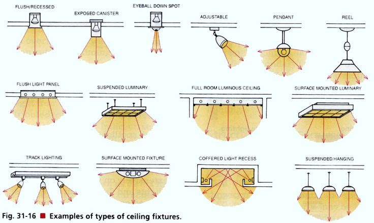 Lights For Slanted Ceiling,Light Bulbs For Ceiling Fans,Girl Ceiling Fans With Lights,Cluster Ceiling Lights Uk,Wall And Ceiling Lights To Match,Hampton Bay Ceiling Fan Light Kits,Kitchen Ceiling Lights Argos,Outdoor Ceiling Fan No Light,Low Profile Ceiling Fan Without Light,How To Install Recessed Lighting In Existing Ceiling,Ceiling Fan With Bright Light,Battery Operated Ceiling Light Fixture,Types Of Ceiling Lights,Dining Room Lights For Low Ceilings,Kids Ceiling Fans With Lights,How To Fit Ceiling Light,Ceiling Spot Light Fittings,Retro Ceiling Lights Uk,The Range Ceiling Lights,Multi Coloured Ceiling Lights,Wilko Ceiling Lights,Flush Mount Ceiling Fan With Light And Remote,Outdoor Ceiling Fans Without Lights,Flush Mount Ceiling Fan No Light,Flush Mount Ceiling Fans Without Lights,Bright Ceiling Light Fixtures,Flush Mount Ceiling Fan Without Light,Industrial Ceiling Fans With Lights,Kitchen Ceiling Fans With Bright Lights,Decorative Ceiling Light Panels,Elegant Ceiling Fans With Lights,Double Ceiling Fan With Light,Lights For Angled Ceilings,Clearly Modern Semi Flush Ceiling Light,Ceiling Light Mounting Bracket,Enclosed Ceiling Fan With Light,Hunter Ceiling Fan Light Covers,Led Ceiling Fan Light Bulbs,Ceiling Fan Led Light Bulbs,Hampton Bay Ceiling Fan Light Bulbs,Easy Fit Ceiling Lights,Universal Ceiling Fan Light Kits,Beacon Lighting Ceiling Fans,Hampton Bay Ceiling Fan Light Cover,Colour Changing Ceiling Lights,B & Q Ceiling Lights,Change Light Bulb High Ceiling,High Ceiling Light Bulb Changer,Modern Ceiling Fans With Lights And Remote,Outdoor Ceiling Fan With Light And Remote,Ceiling Fans With Remote Control And Light,Lighting Direct Ceiling Fans,Tropical Ceiling Fan With Light,Ceiling Fan With Crystal Light Kit,24 Ceiling Fan With Light,Led Lights For Garage Ceiling,Entryway Lights Ceiling,White Flush Mount Ceiling Fan With Light,Childrens Ceiling Fans With Lights,Nautical Flush Mount Ceiling Light,Antique White Ceiling Fan With Light,Battery Powered Ceiling Light Fixtures,Designer Ceiling Lights Uk,Vit Oak Wall Clock,Battery Operated Picture Wall Lights,Bathroom Wall Lights B&Q,Battery Operated Wall Mounted Lights,Moroccan Outdoor Wall Lights,Solar Brick Wall Lights,Fused Glass Wall Lights,Wall Picture Lights Battery Operated,Light Switch Controls Wall Outlet,Wall Clock With Led Light,Pull Switches For Wall Lights,12 Volt Outdoor Wall Lights,Wall Light Fittings B&Q,Ikea Plug In Wall Lights,Wall Mount Light Fixtures Indoor,Switched Wall Reading Lights Lights For Slanted Ceiling,Light Bulbs For Ceiling Fans,Girl Ceiling Fans With Lights,Cluster Ceiling Lights Uk,Wall And Ceiling Lights To Match,Hampton Bay Ceiling Fan Light Kits,Kitchen Ceiling Lights Argos,Outdoor Ceiling Fan No Light,Low Profile Ceiling Fan Without Light,How To Install Recessed Lighting In Existing Ceiling,Ceiling Fan With Bright Light,Battery Operated Ceiling Light Fixture,Types Of Ceiling Lights,Dining Room Lights For Low Ceilings,Kids Ceiling Fans With Lights,How To Fit Ceiling Light,Ceiling Spot Light Fittings,Retro Ceiling Lights Uk,The Range Ceiling Lights,Multi Coloured Ceiling Lights,Wilko Ceiling Lights,Flush Mount Ceiling Fan With Light And Remote,Outdoor Ceiling Fans Without Lights,Flush Mount Ceiling Fan No Light,Flush Mount Ceiling Fans Without Lights,Bright Ceiling Light Fixtures,Flush Mount Ceiling Fan Without Light,Industrial Ceiling Fans With Lights,Kitchen Ceiling Fans With Bright Lights,Decorative Ceiling Light Panels,Elegant Ceiling Fans With Lights,Double Ceiling Fan With Light,Lights For Angled Ceilings,Clearly Modern Semi Flush Ceiling Light,Ceiling Light Mounting Bracket,Enclosed Ceiling Fan With Light,Hunter Ceiling Fan Light Covers,Led Ceiling Fan Light Bulbs,Ceiling Fan Led Light Bulbs,Hampton Bay Ceiling Fan Light Bulbs,Easy Fit Ceiling Lights,Universal Ceiling Fan Light Kits,Beacon Lighting Ceiling Fans,Hampton Bay Ceiling Fan Light Cover,Colour Changing Ceiling Lights,B & Q Ceiling Lights,Change Light Bulb High Ceiling,High Ceiling Light Bulb Changer,Modern Ceiling Fans With Lights And Remote,Outdoor Ceiling Fan With Light And Remote,Ceiling Fans With Remote Control And Light,Lighting Direct Ceiling Fans,Tropical Ceiling Fan With Light,Ceiling Fan With Crystal Light Kit,24 Ceiling Fan With Light,Led Lights For Garage Ceiling,Entryway Lights Ceiling,White Flush Mount Ceiling Fan With Light,Childrens Ceiling Fans With Lights,Nautical Flush Mount Ceiling Light,Antique White Ceiling Fan With Light,Battery Powered Ceiling Light Fixtures,Designer Ceiling Lights Uk,Vit Oak Wall Clock Battery Operated Picture Wall Lights Bathroom Wall Lights B&Q Battery Operated Wall Mounted Lights Moroccan Outdoor Wall Lights Solar Brick Wall Lights Fused Glass Wall Lights Wall Picture Lights Battery Operated Light Switch Controls Wall Outlet Wall Clock With Led Light Pull Switches For Wall Lights 12 Volt Outdoor Wall Lights Wall Light Fittings B&Q Ikea Plug In Wall Lights Wall Mount Light Fixtures Indoor Switched Wall Reading Lights