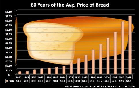 loaf inflation
