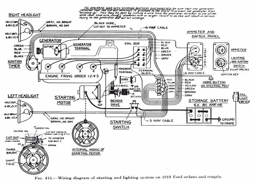 Wiring Manual PDF 1924 Ford Model T Wiring Diagram