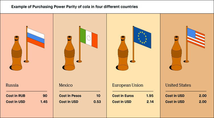 relative-purchasing-power-parity-example-slidesharetrick