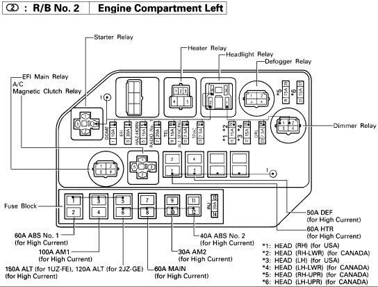 2003 Jeep Grand Cherokee Laredo Fuse Box Diagram