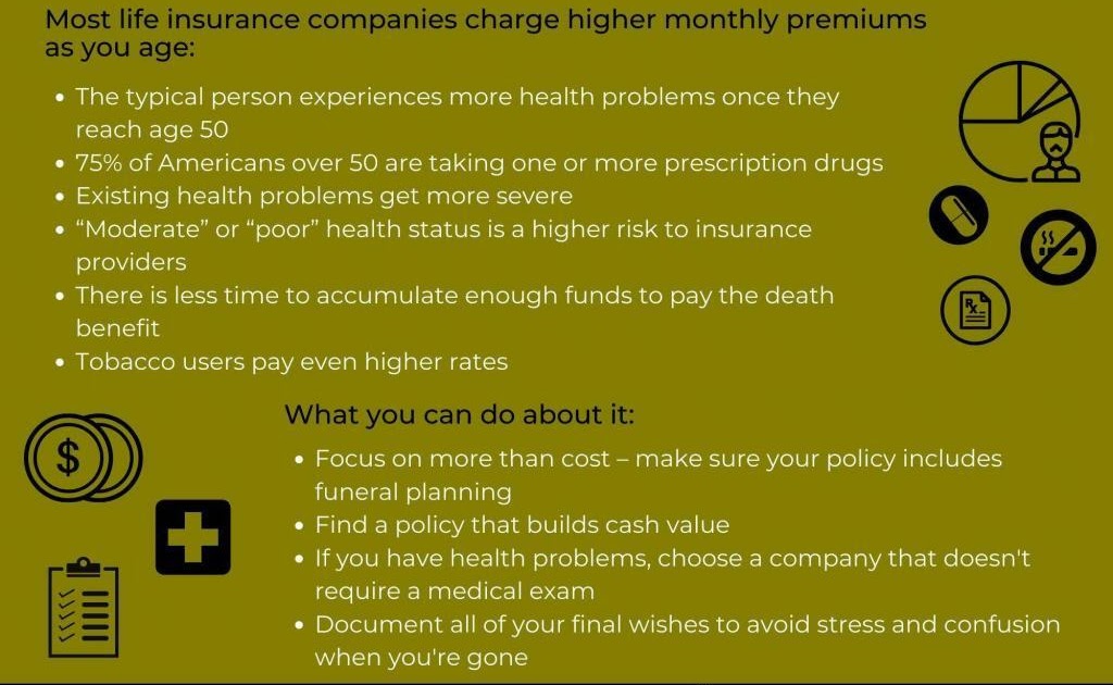 Low Cost Life Insurance Companies - The 10 Best Online ...