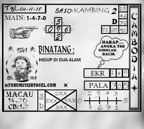 Kode Syair Cambodia Blog Soal