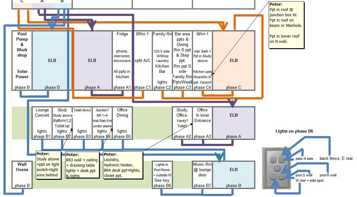 Electrical Light Wiring Diagram Australia - CIKERI